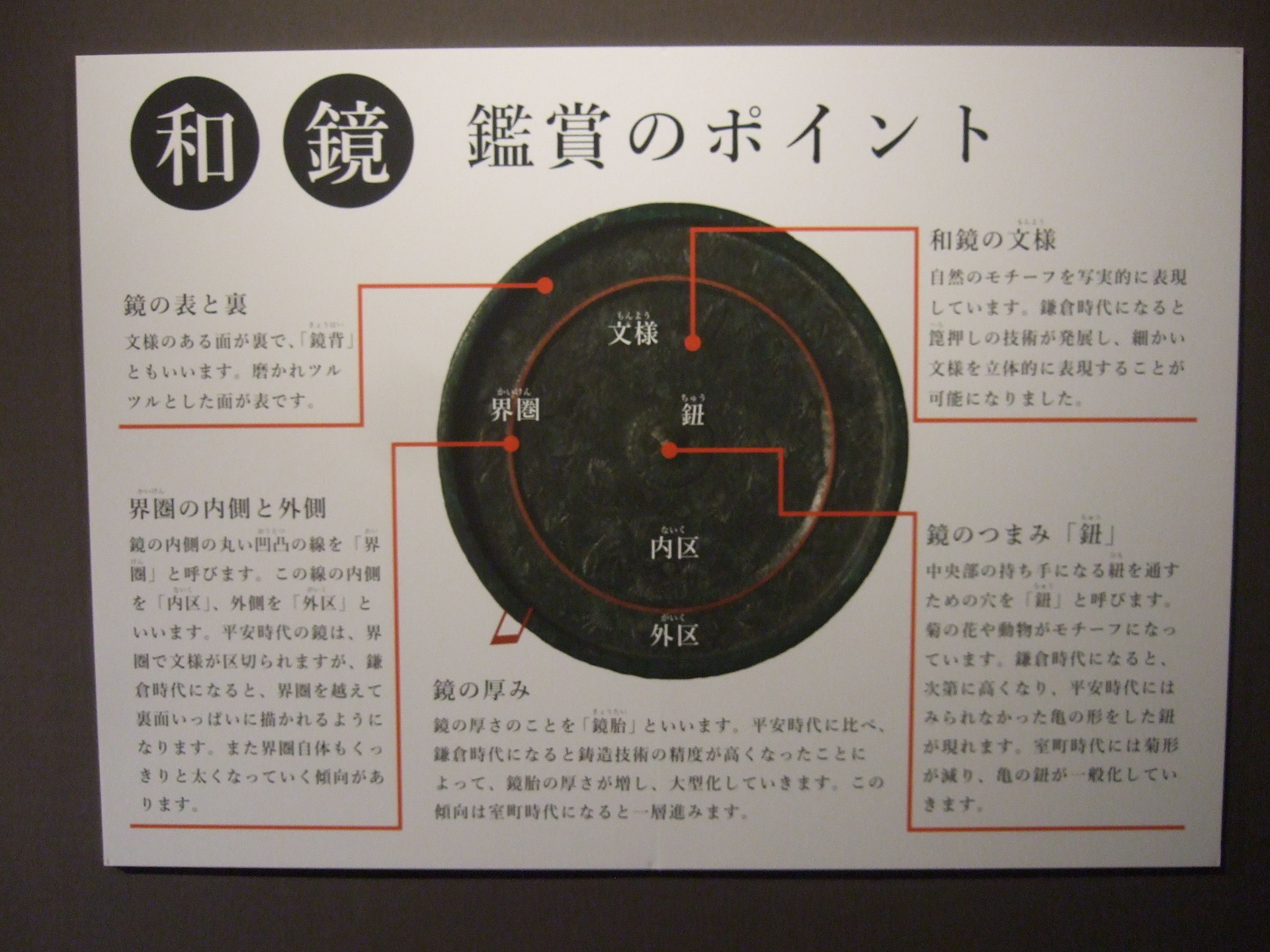 和鏡（古鏡） 平安〜鎌倉時代 （和鏡（わきょう）の見方